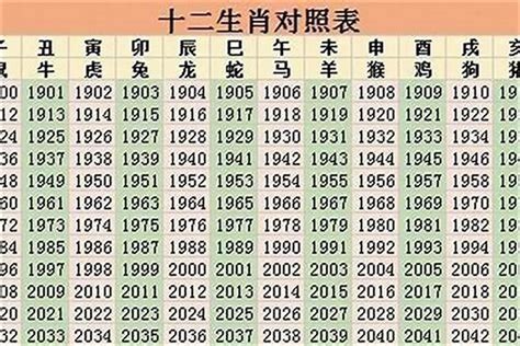 93年次生肖|1993年属什么属相 1993年出生的人属于什么生肖